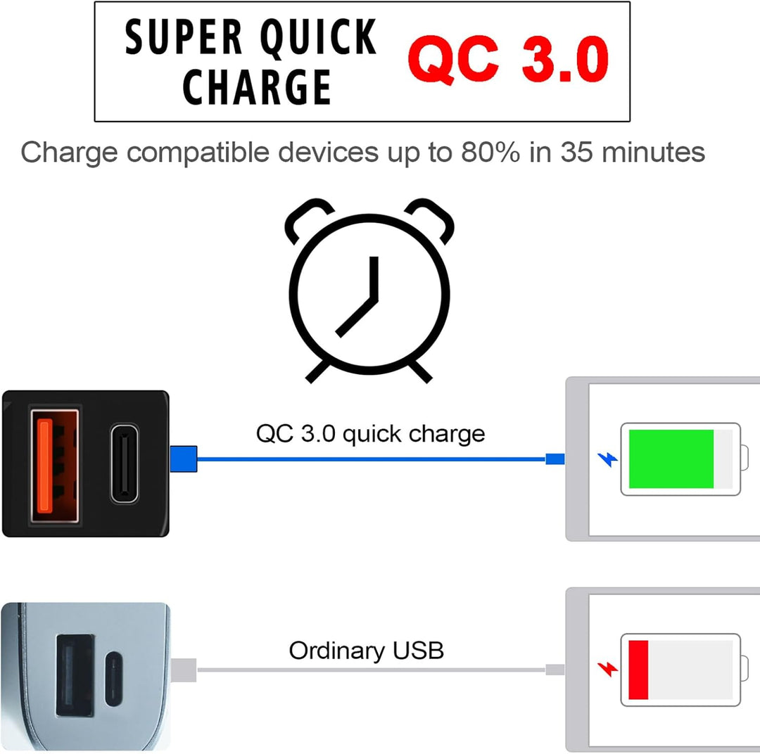 Wytrzymała ładowarka motocyklowa USB-C/A z szybkim ładowaniem. Niezbędny gadżet w długie trasy.
