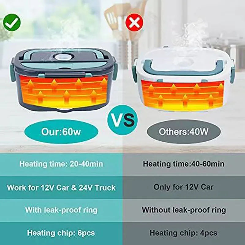 Nowoczesny przenośny lunchbox elektryczny HeatBox 1,5L 60W, idealny do biura, samochodu. Ciepłe danie gotowe!