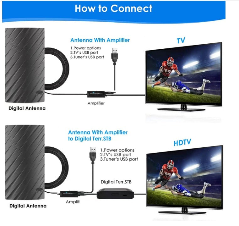 Uniwersalna antena cyfrowa HDTV 4K do odbioru telewizji naziemnej DVB-T2. Wzmacniana, do wnętrz i na zewnątrz.