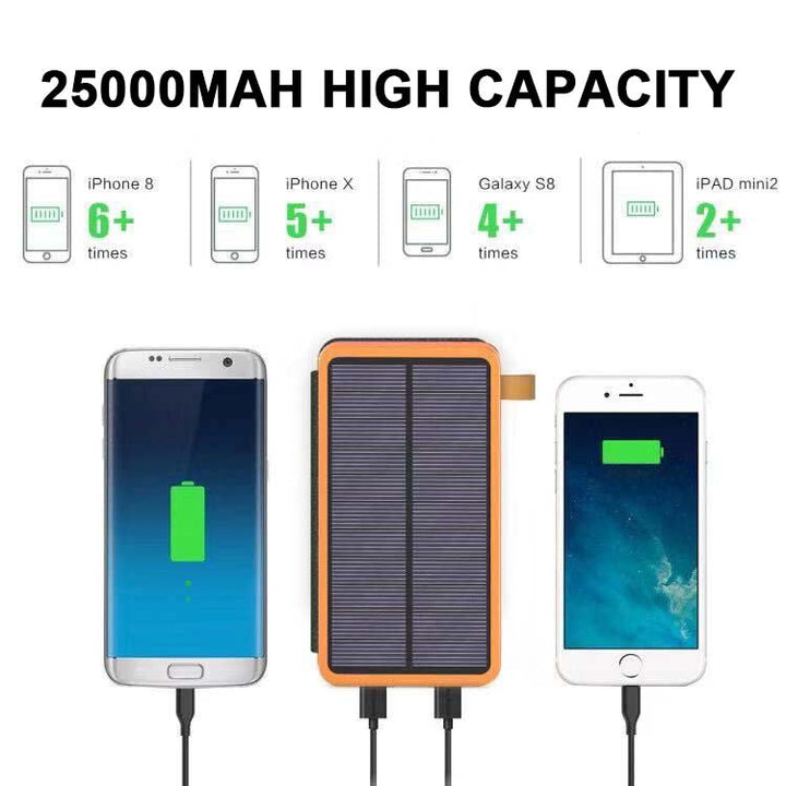 Wytrzymały powerbank solarny SunCore, zaprojektowany na trudne warunki outdoorowe, zasilanie przez USB.